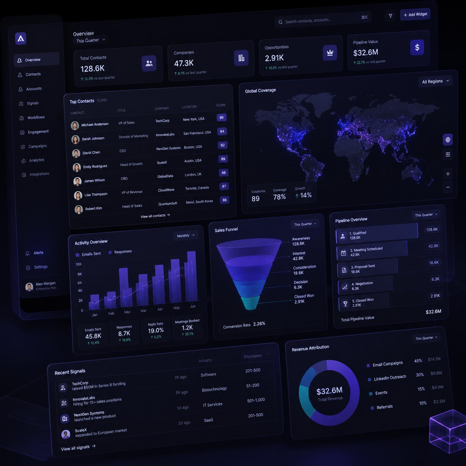 Datonix B2B sales intelligence dashboard with verified contact database and analytics